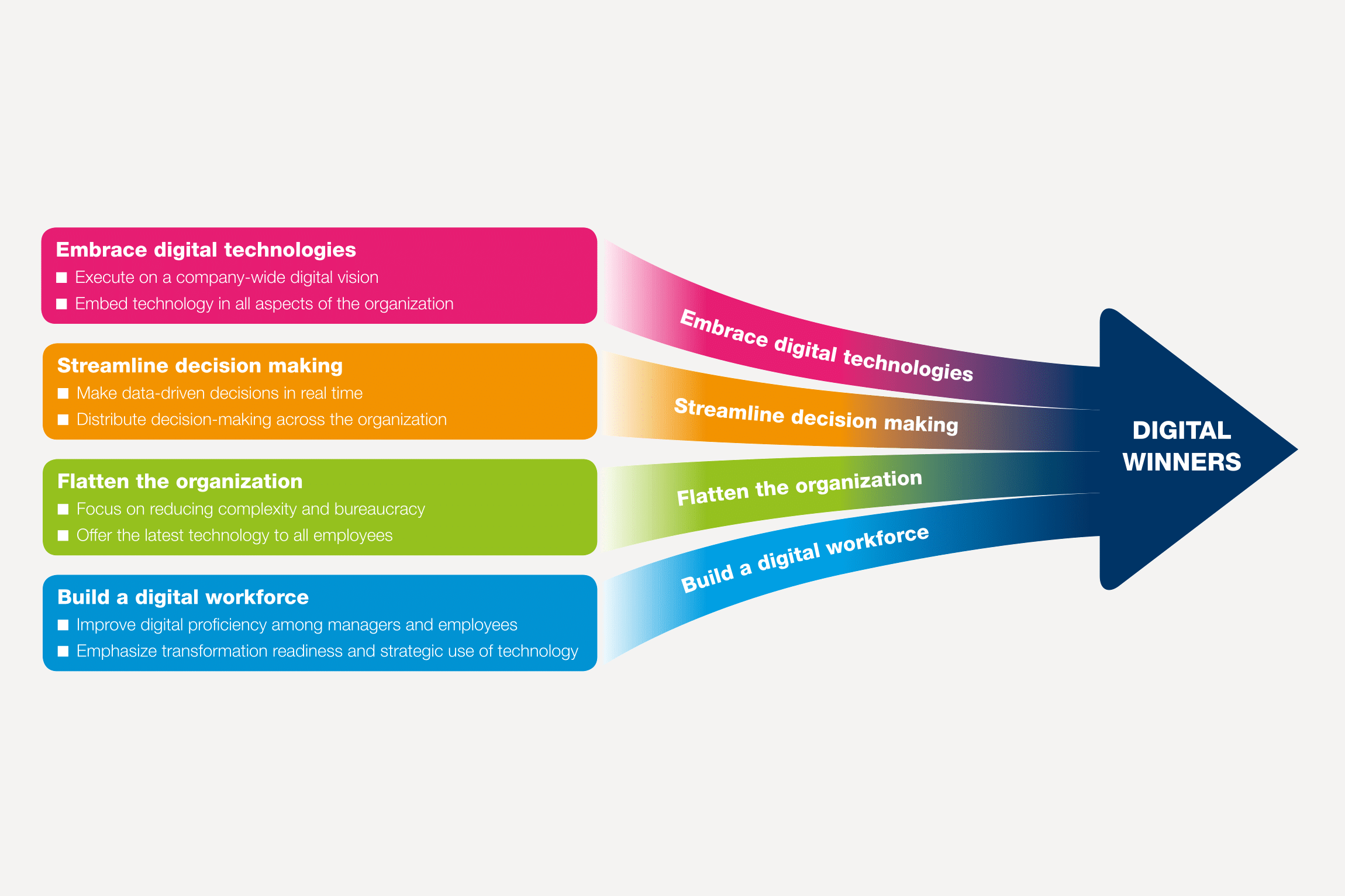 SAP Leaders 2020 infographic