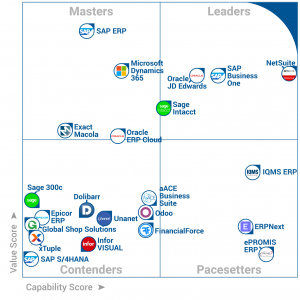 Gartner FrontRunners ERP October 2017