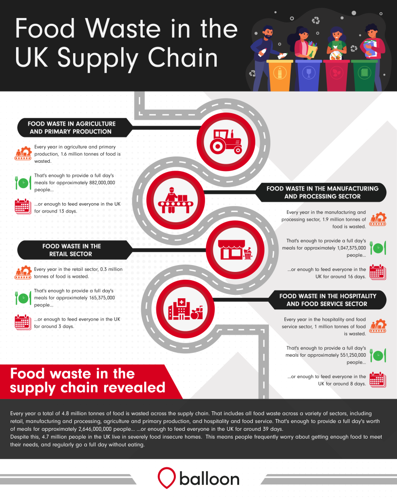 UK Food Waste-