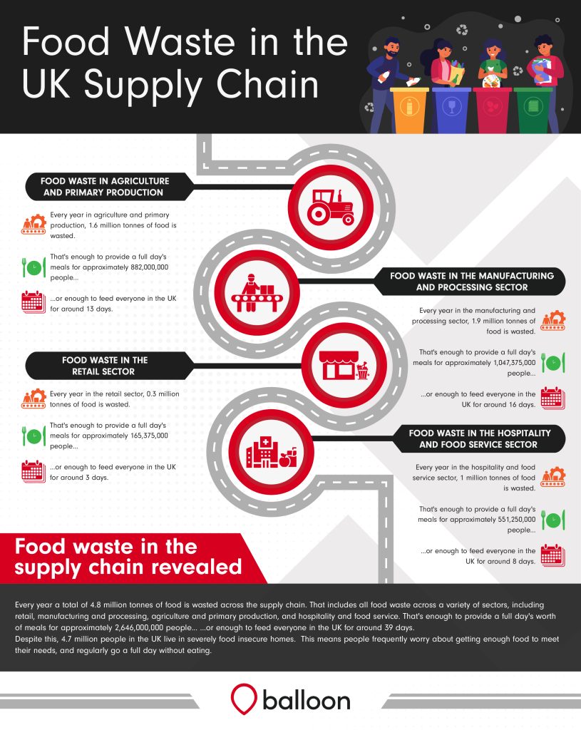 8 Ways to Reduce Waste at Your Business