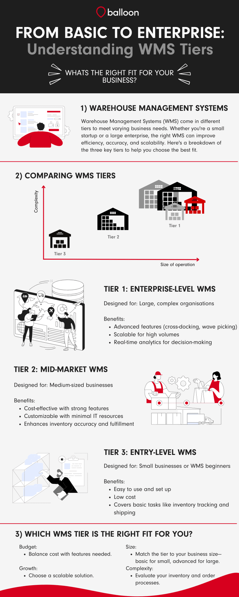 FROM BASIC TO ENTERPRISE Understanding WMS Tiers