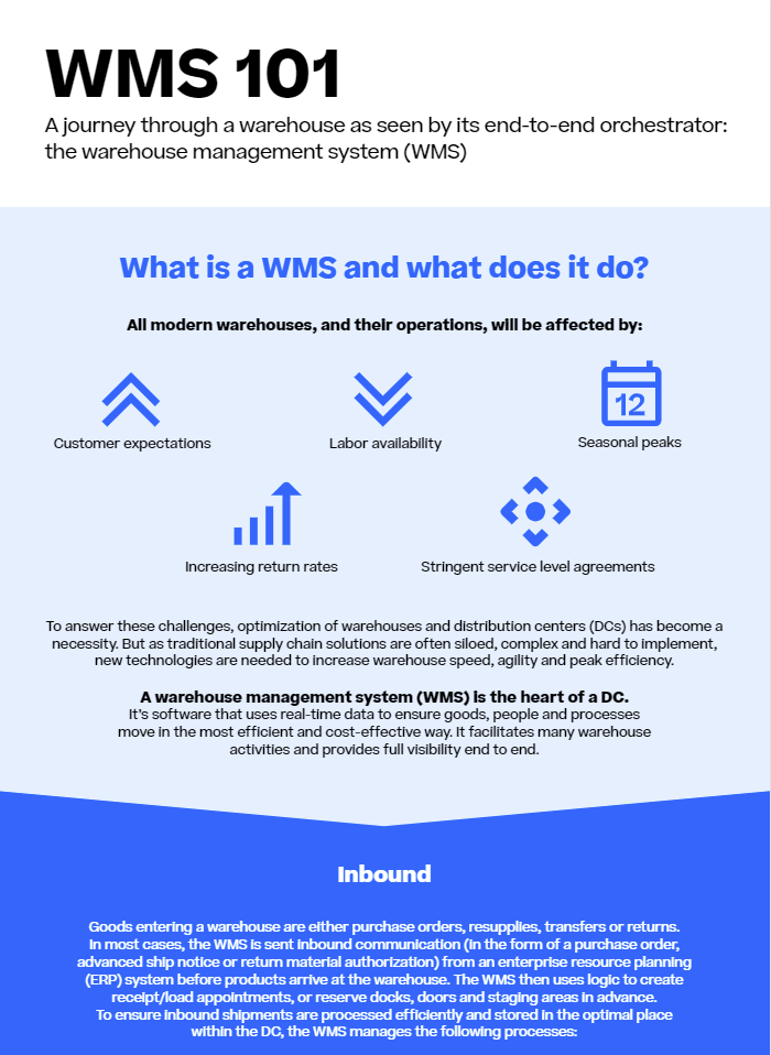 WMS 101