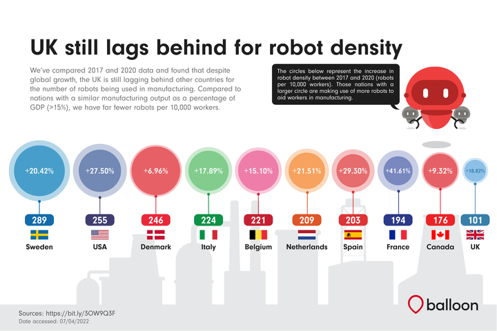 Robot density - research - Balloon One