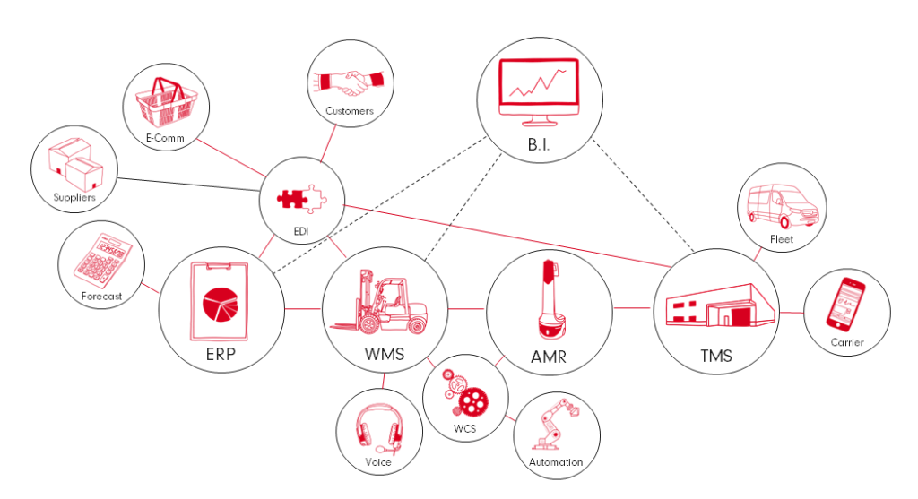 Supply chain graphic