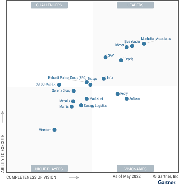 Magic_Quadrant_for_Warehouse_Management_Systems