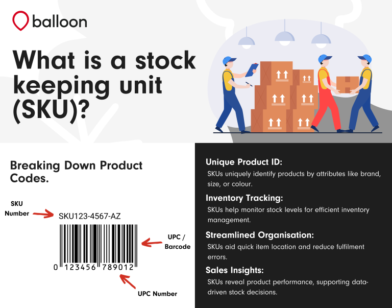 SKU essentials: strategies & best practices | Balloon One