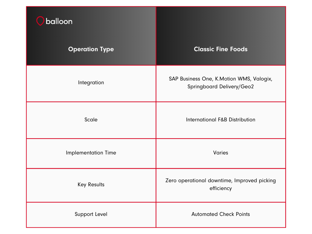 Operation type classic fine foods table