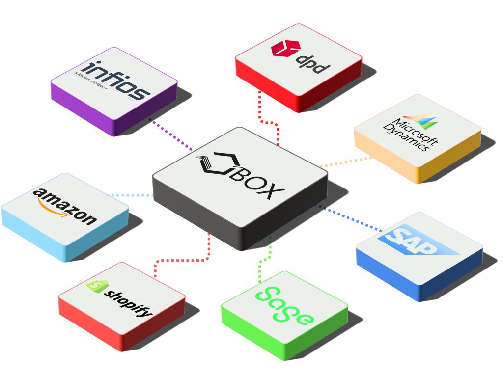 3d diagram integration
